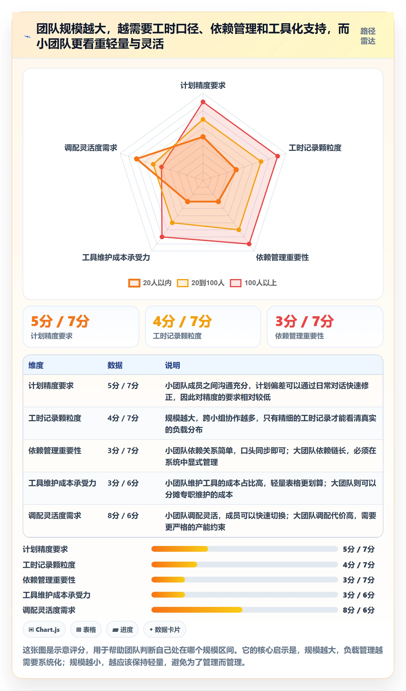 资源负载管理指南：产品经理如何做好人力资源计划，入门指南全流程