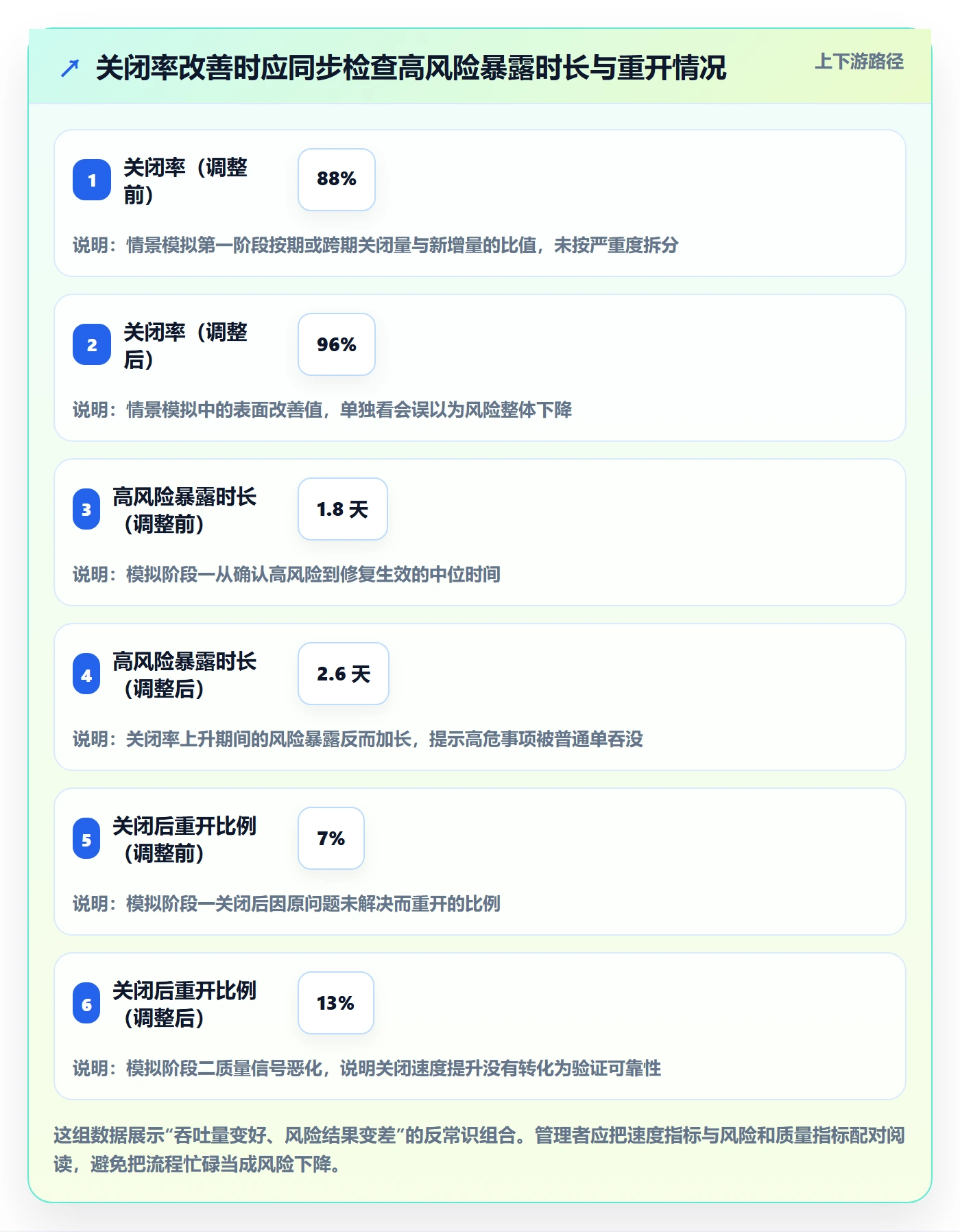 关闭流程与规范:企业管理者Bug / 缺陷风险控制关键指标