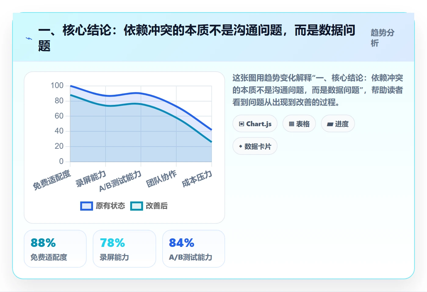 任务依赖依赖冲突全流程：项目经理数据分析与一文讲清