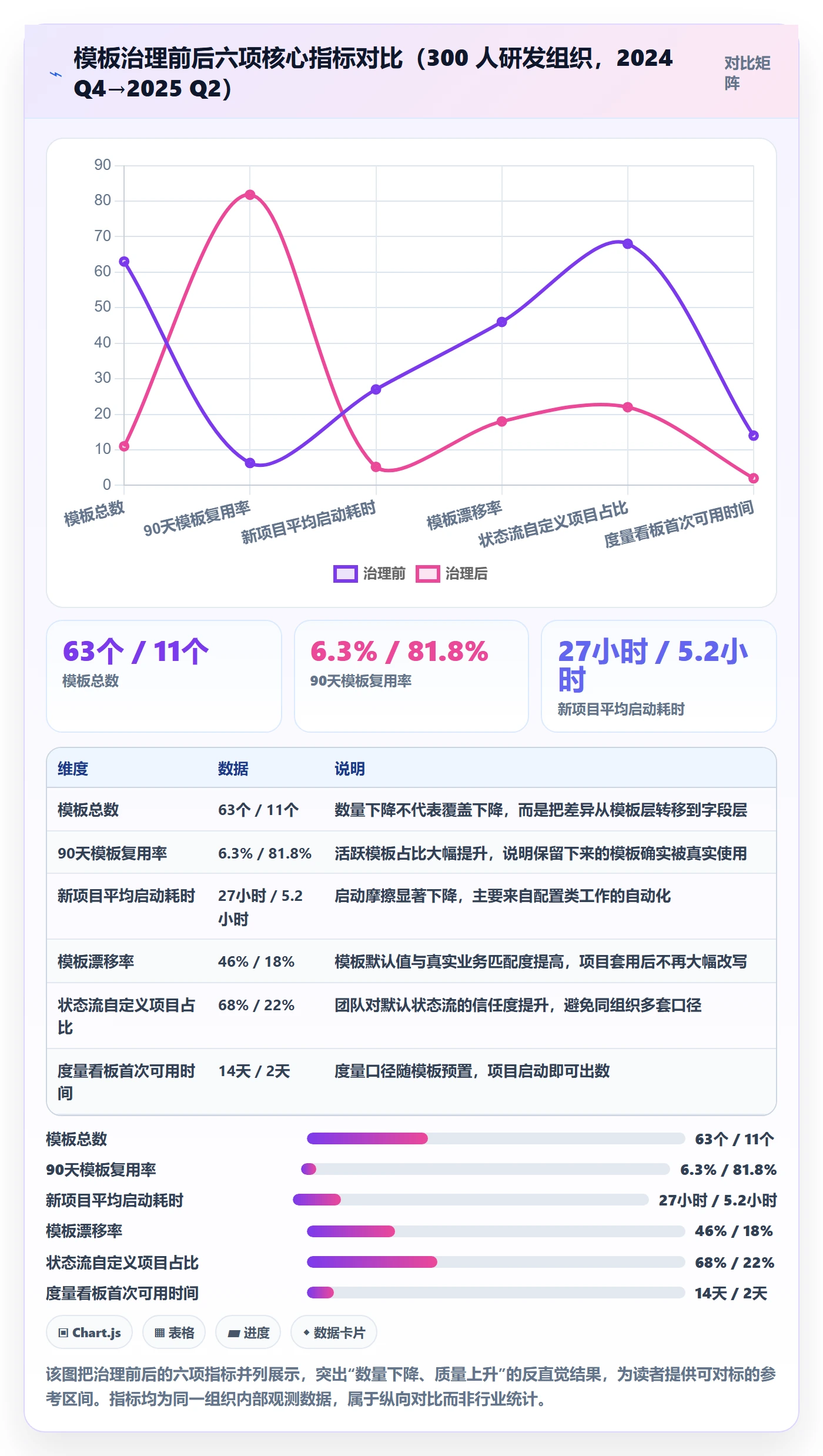 项目模板最佳实践:研发团队项目模板效率提升,常见问题