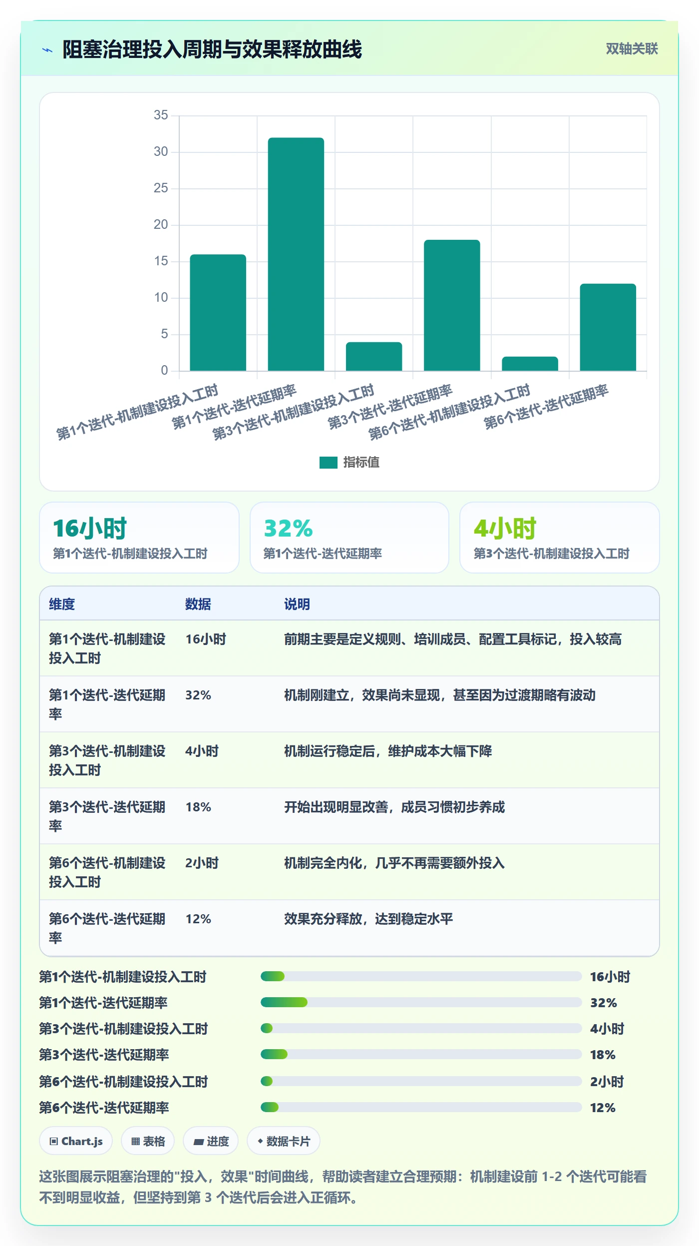 任务执行阻塞教程:项目成员最佳实践,避坑指南