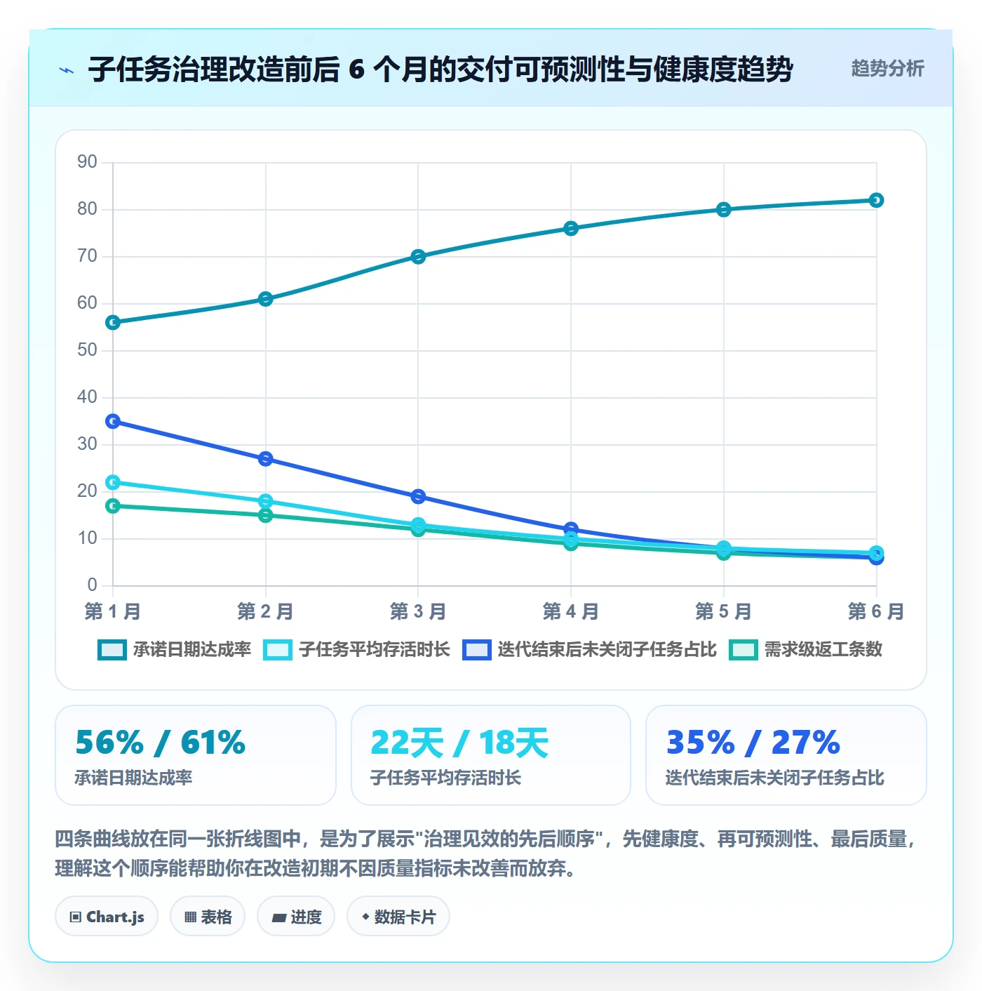 任务管理子任务教程:项目经理实操方法,避坑指南