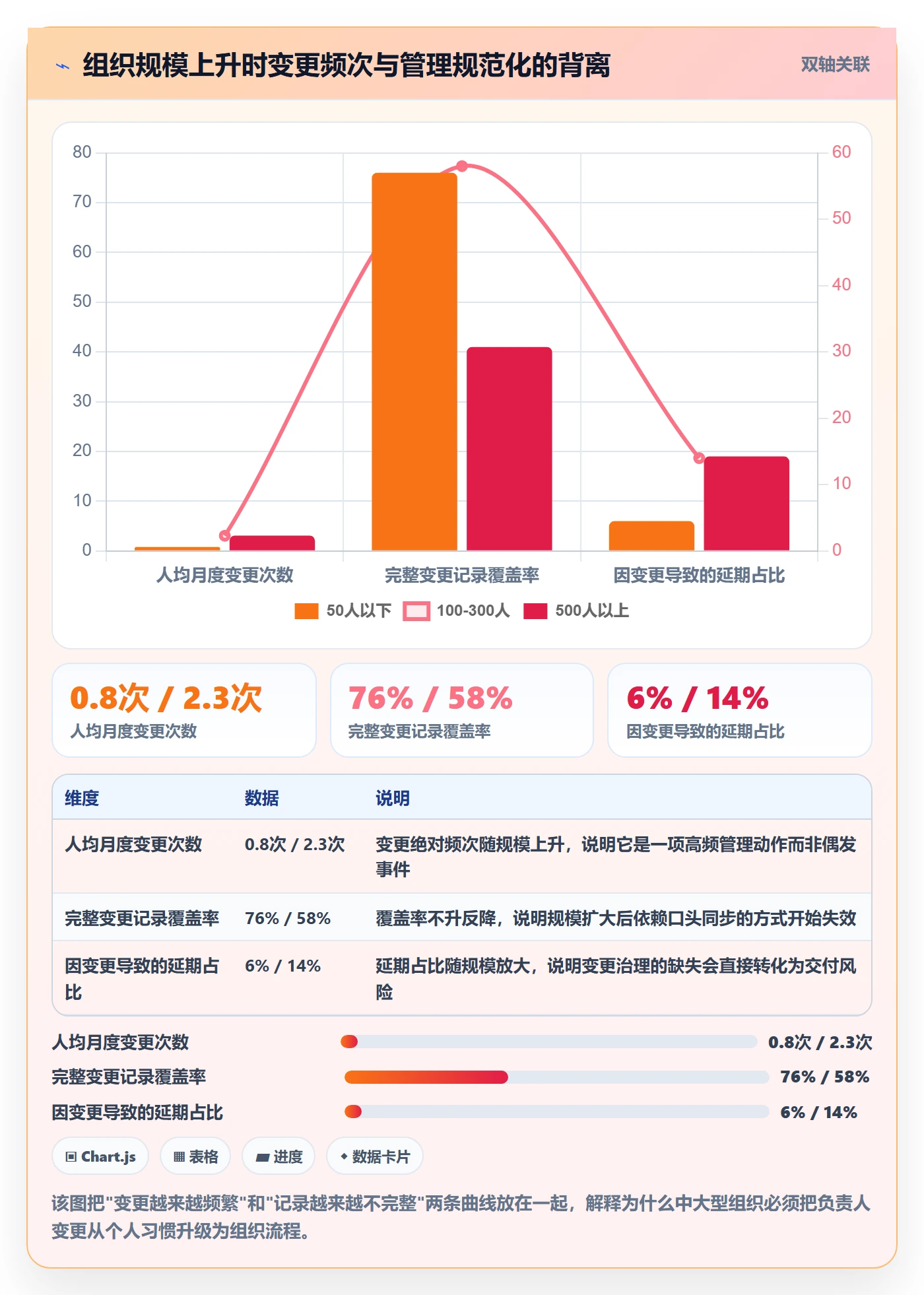 任务分派如何做好任务负责人变更?企业管理者数据分析与操作步骤