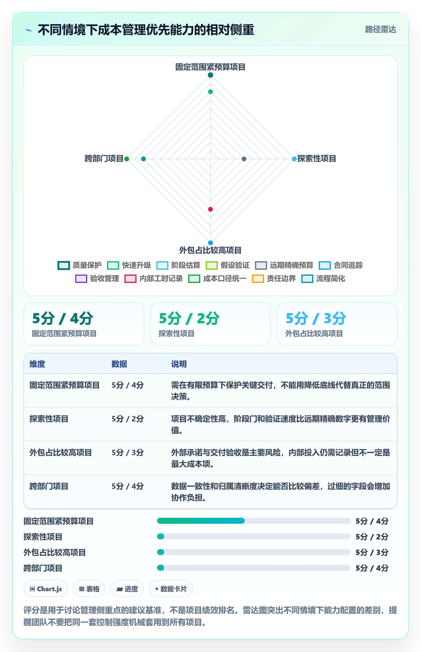 成本管理指南：项目成员如何做好成本管理，最佳实践全流程