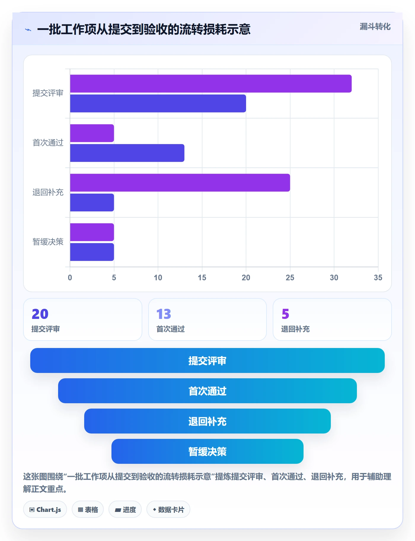 看板实操方法:PMO提升看板效率的数据分析方法与模板