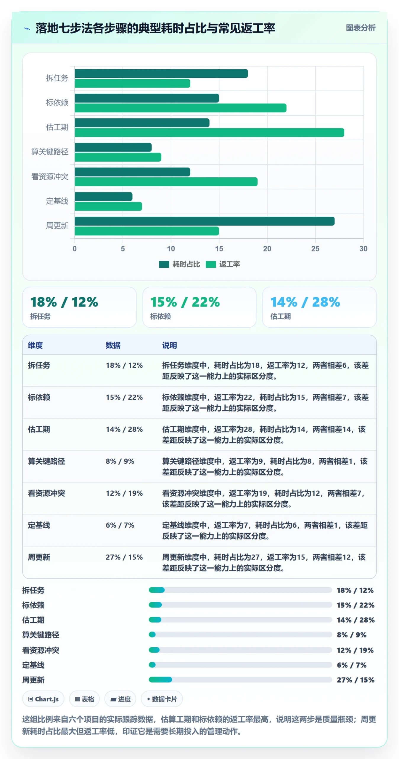任务依赖关键路径教程:项目经理落地方案,避坑指南
