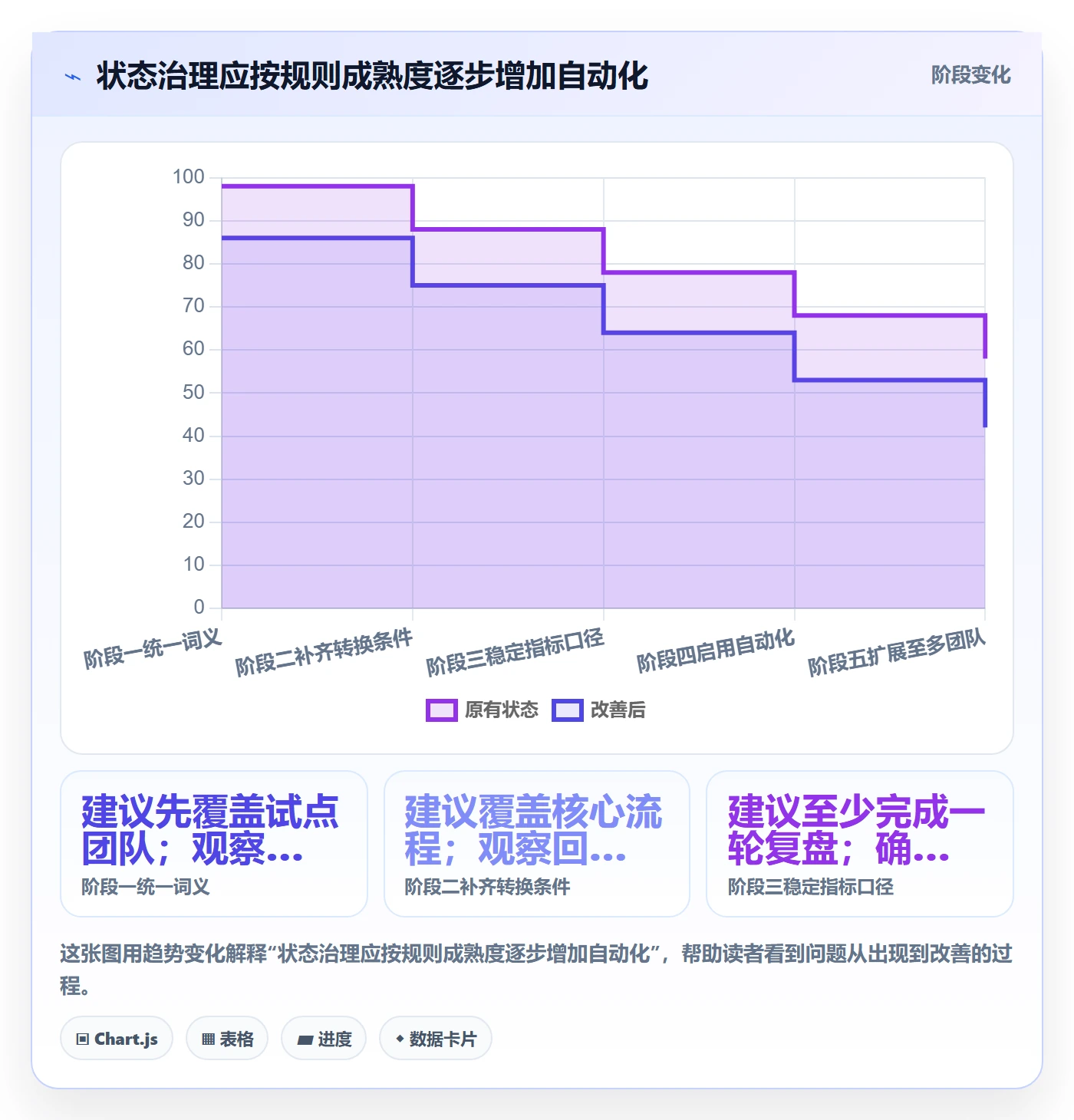 需求管理如何做好需求状态?项目经理实操方法与操作步骤