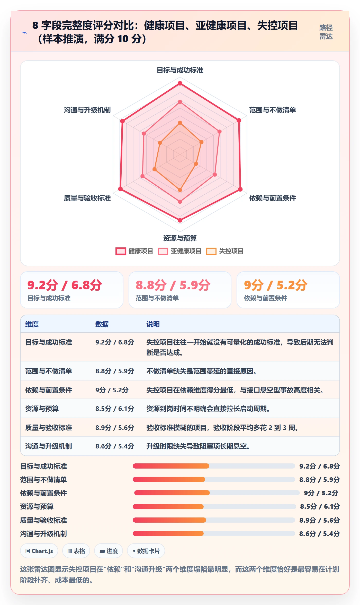 子计划管理方法大全：项目负责人项目规划风险控制落地清单