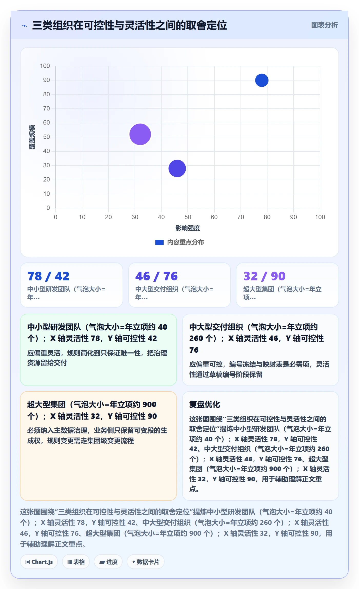 项目立项项目编号教程:项目负责人协同管理,避坑指南