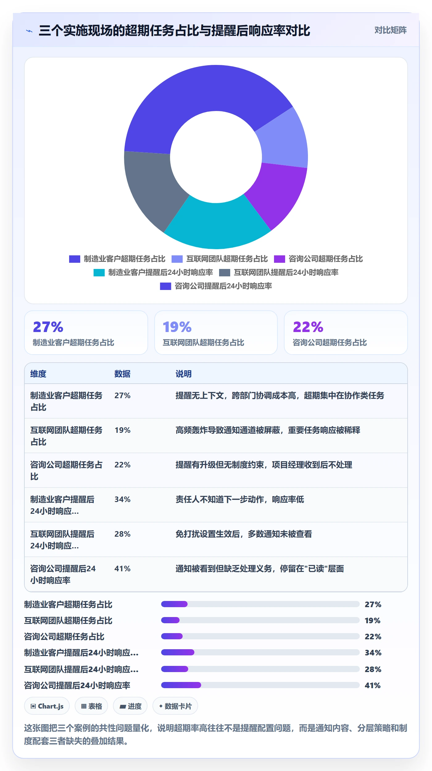 任务提醒如何做好超期提醒?实施团队实操方法与操作步骤