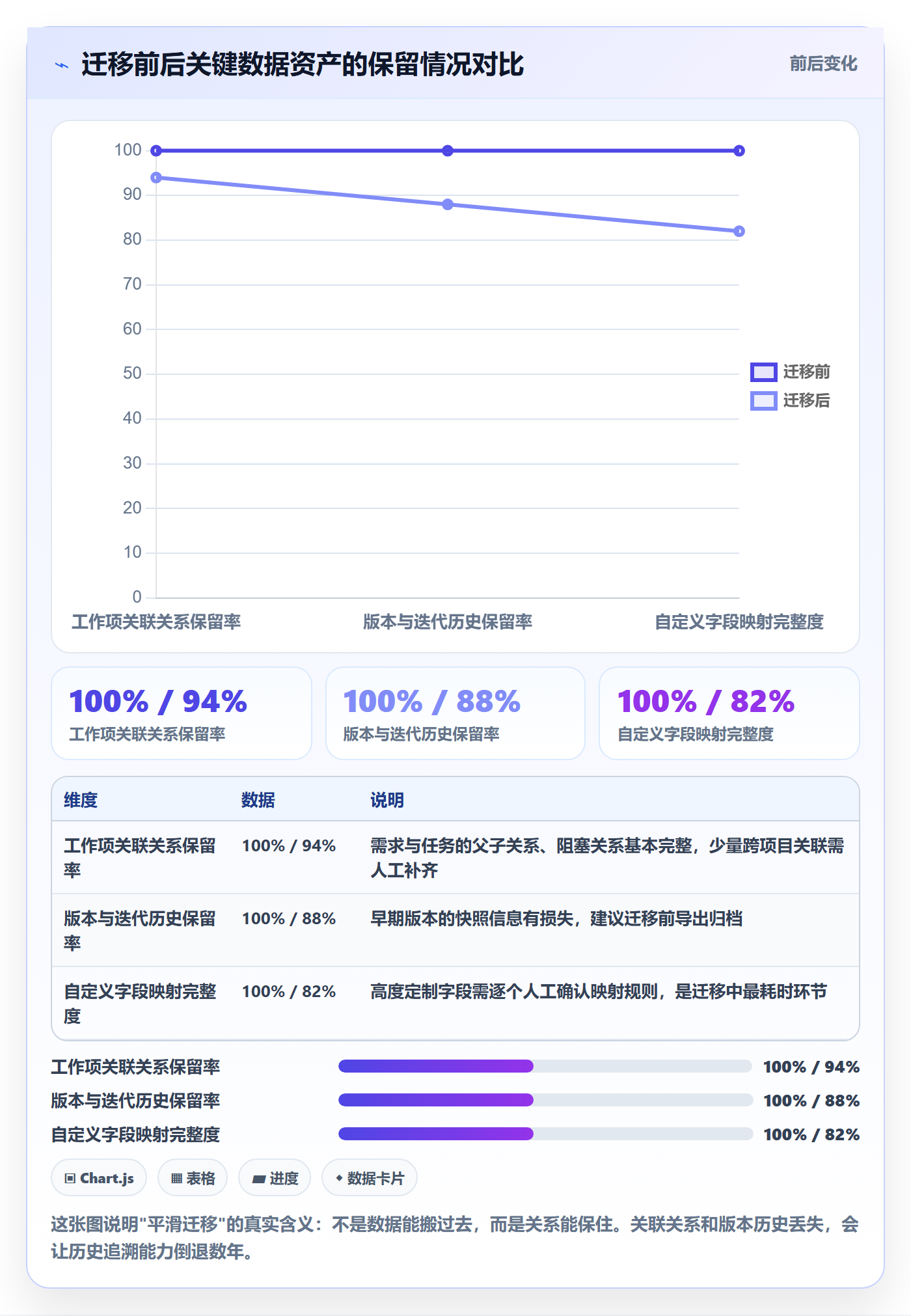 项目立项项目范围教程：产品经理协同管理，避坑指南
