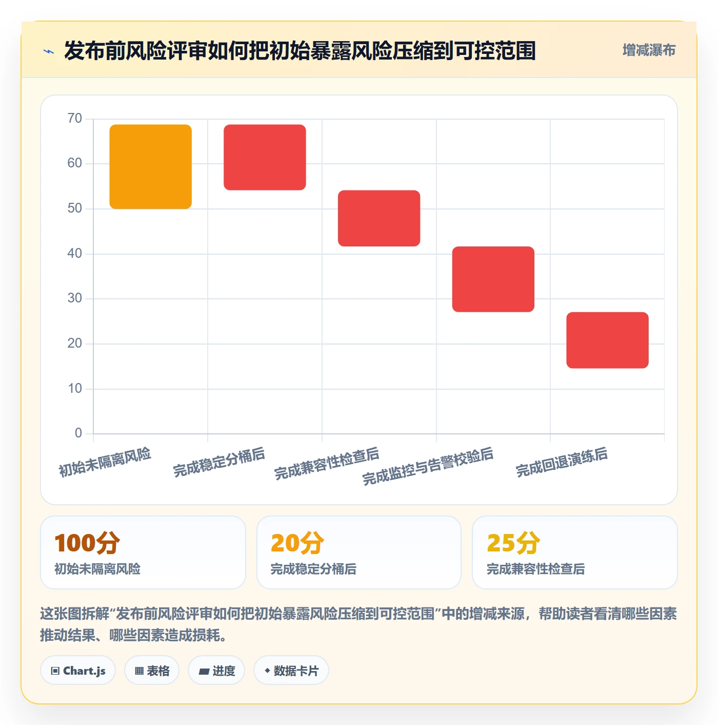 发布管理如何做好灰度发布?项目负责人风险控制与操作步骤