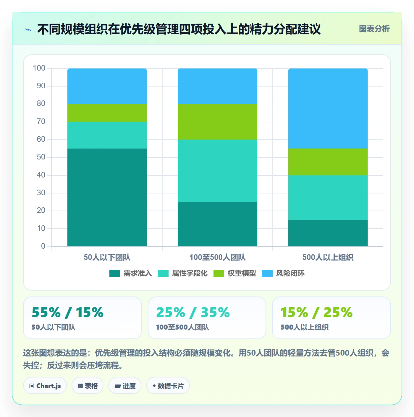 优先级管理指南：PMO如何做好任务属性，风险控制全流程