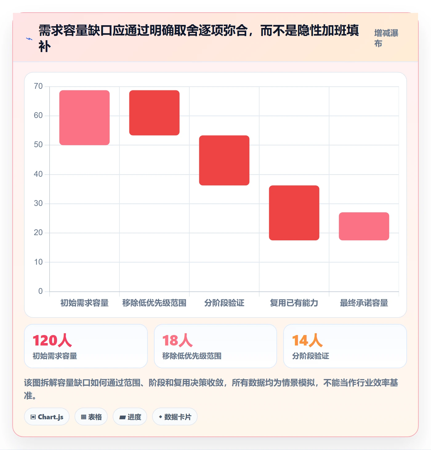 人员投入管理方法大全:产品经理人力资源计划制度设计落地清单