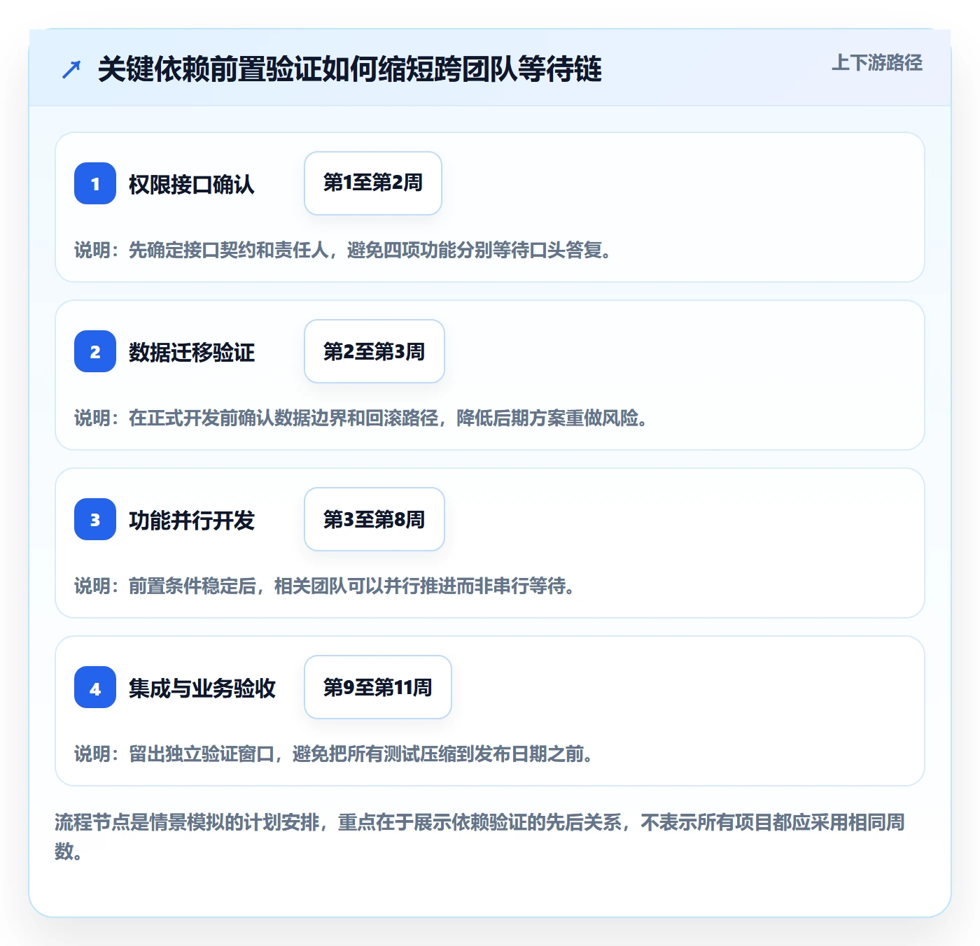 版本计划怎么做?跨部门团队协同管理:版本管理从0到1