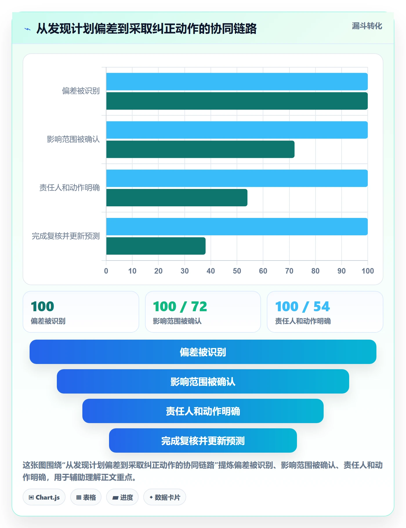 甘特图任务条教程:研发团队协同管理,避坑指南
