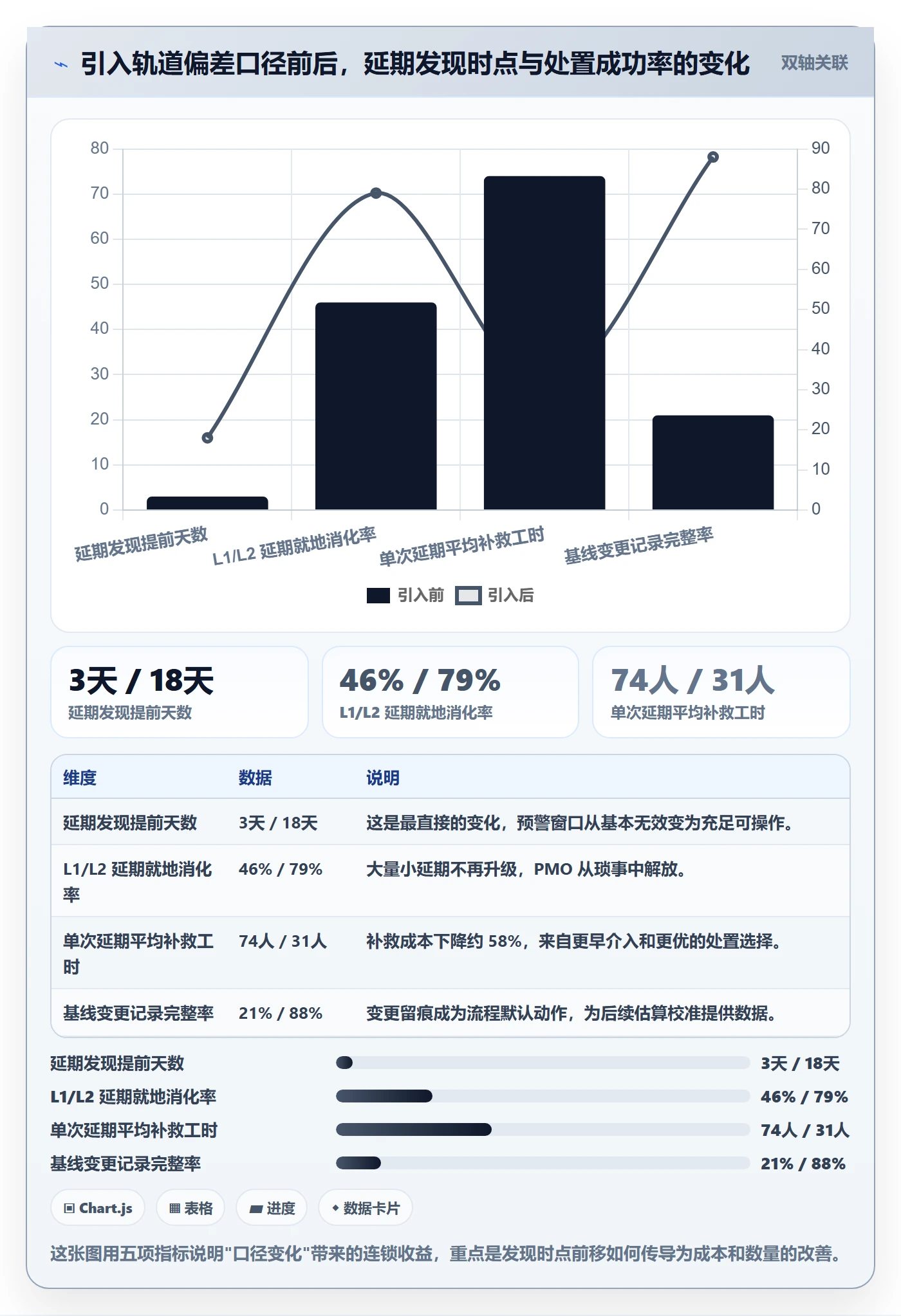 里程碑节点延期全流程:PMO风险控制与一文讲清