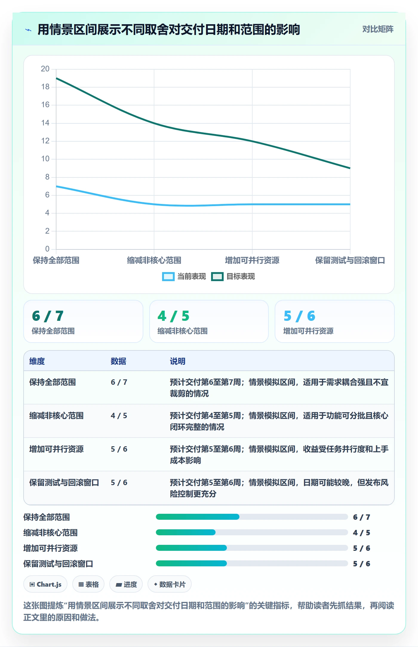 需求排期如何做好版本规划?项目负责人落地方案与操作步骤