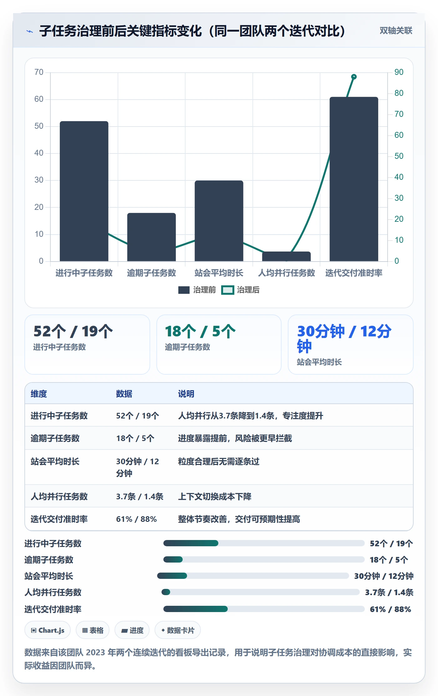 子任务怎么做?项目负责人流程优化:任务管理从0到1