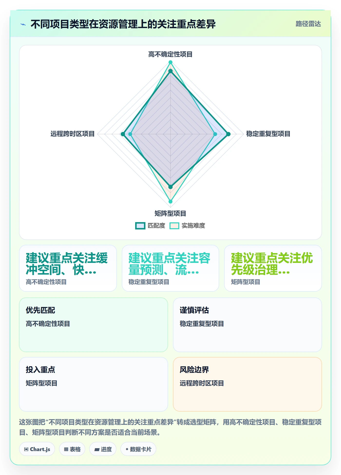 角色管理指南:项目负责人如何做好资源管理,效率提升全流程