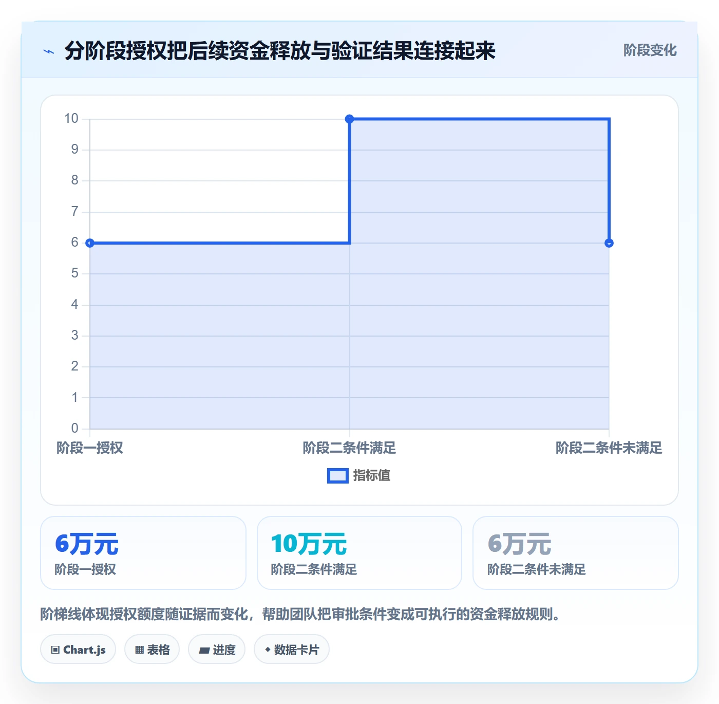 预算调整管理方法大全:产品经理预算管理入门指南落地清单