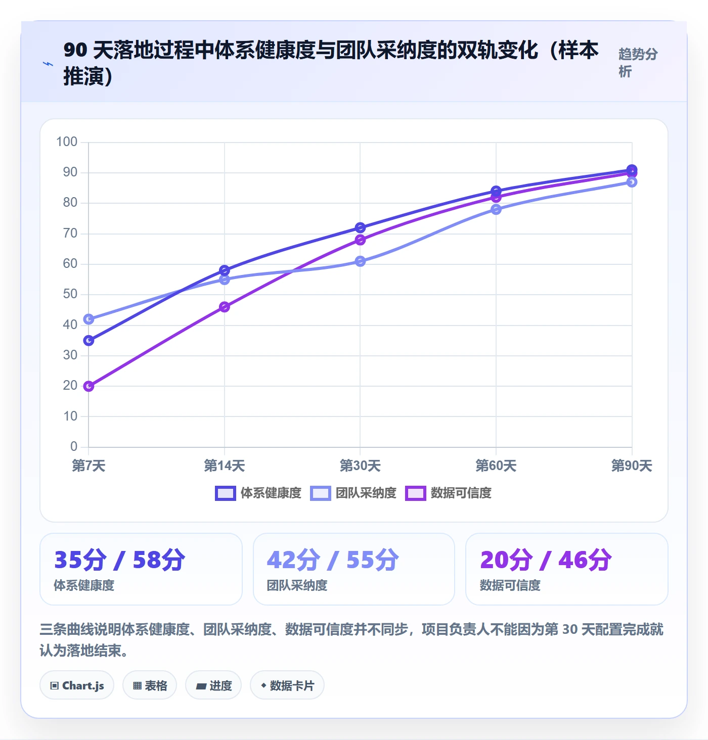 工作项管理指南:项目负责人如何做好任务管理,落地方案全流程