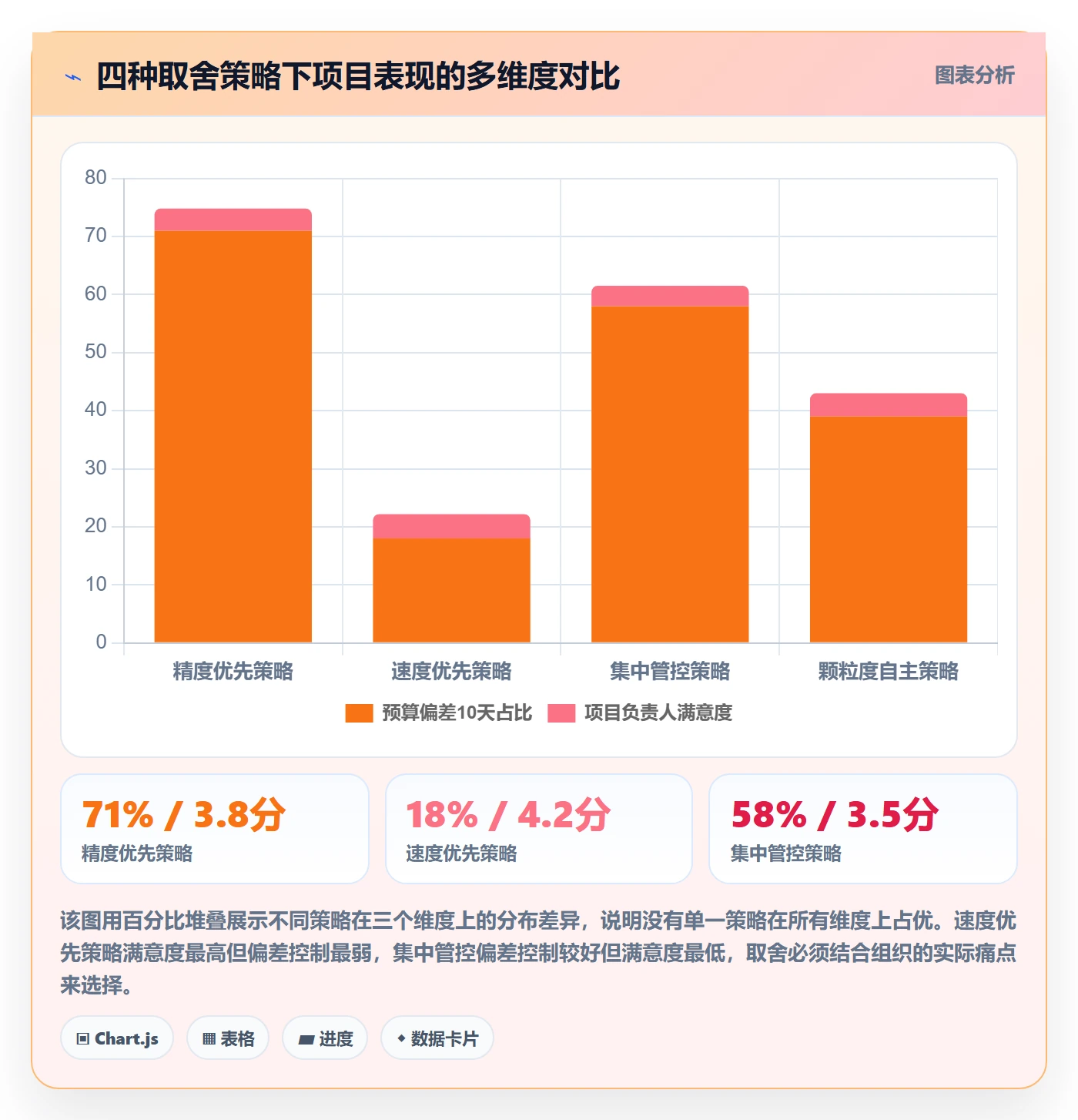 预算管理指南:项目负责人如何做好项目立项,效率提升全流程