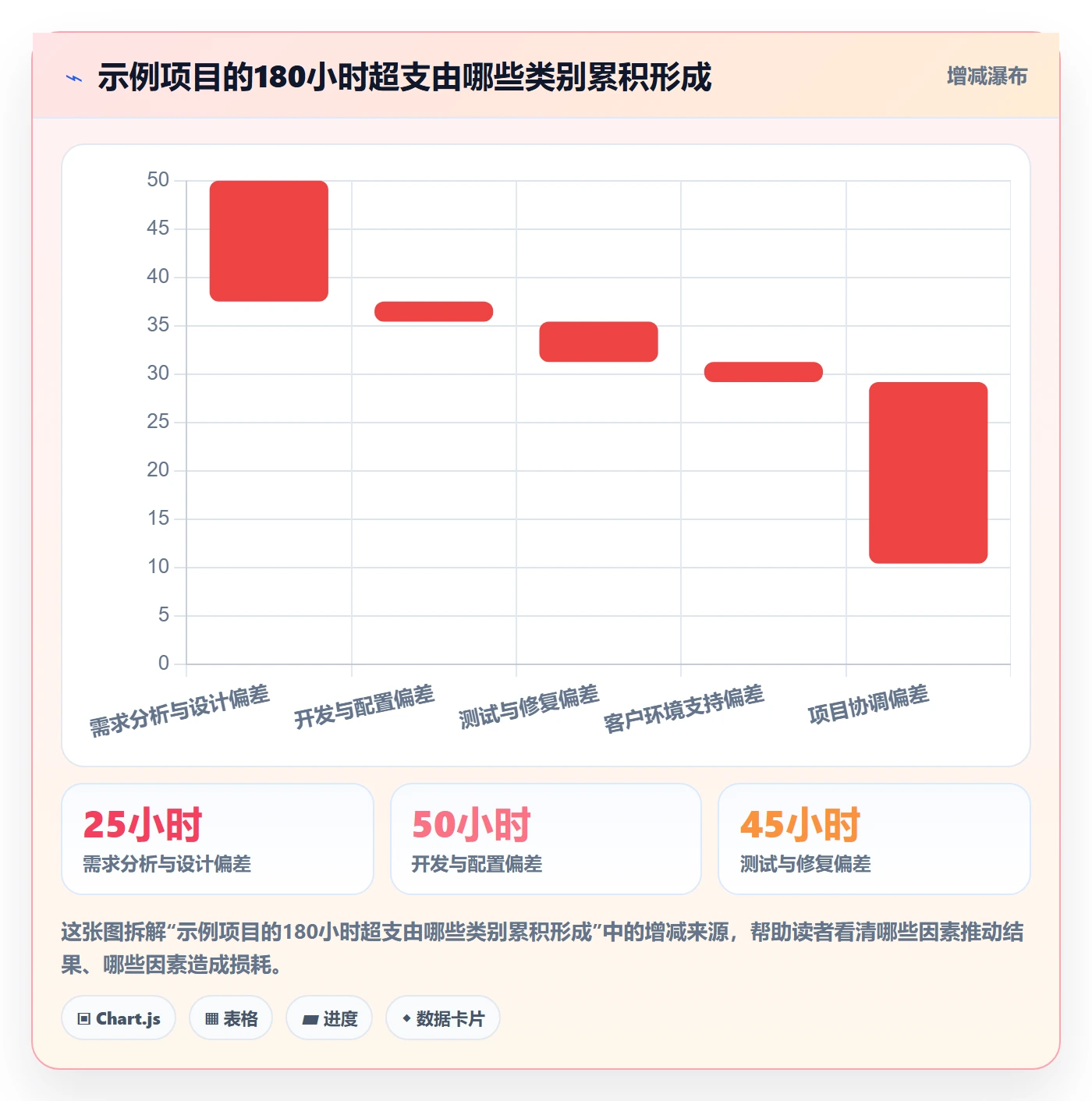 工时统计怎么做？跨部门团队数据分析：工时管理从0到1