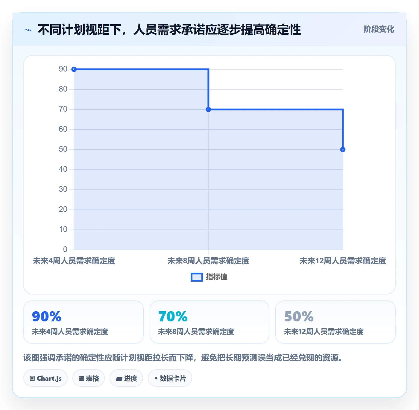 人力资源计划人员投入全流程：项目负责人制度设计与一文讲清