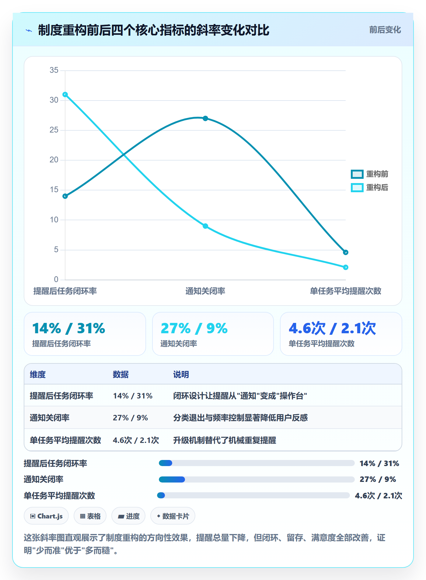消息通知怎么做?产品经理制度设计:任务提醒从0到1