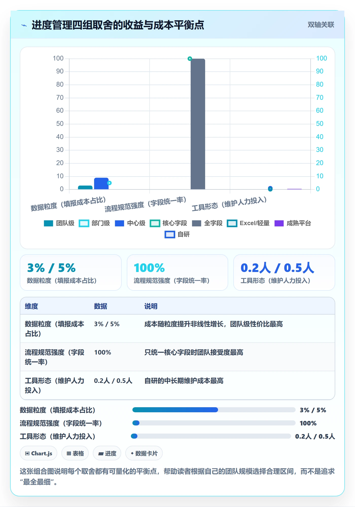 计划进度流程与规范:研发团队进度管理落地方案关键指标