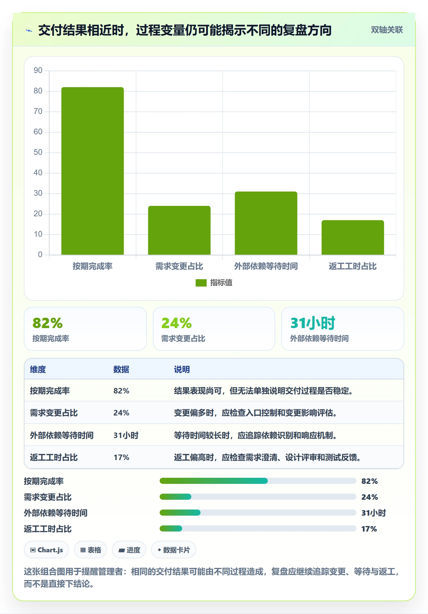 迭代管理如何做好迭代复盘？企业管理者最佳实践与操作步骤