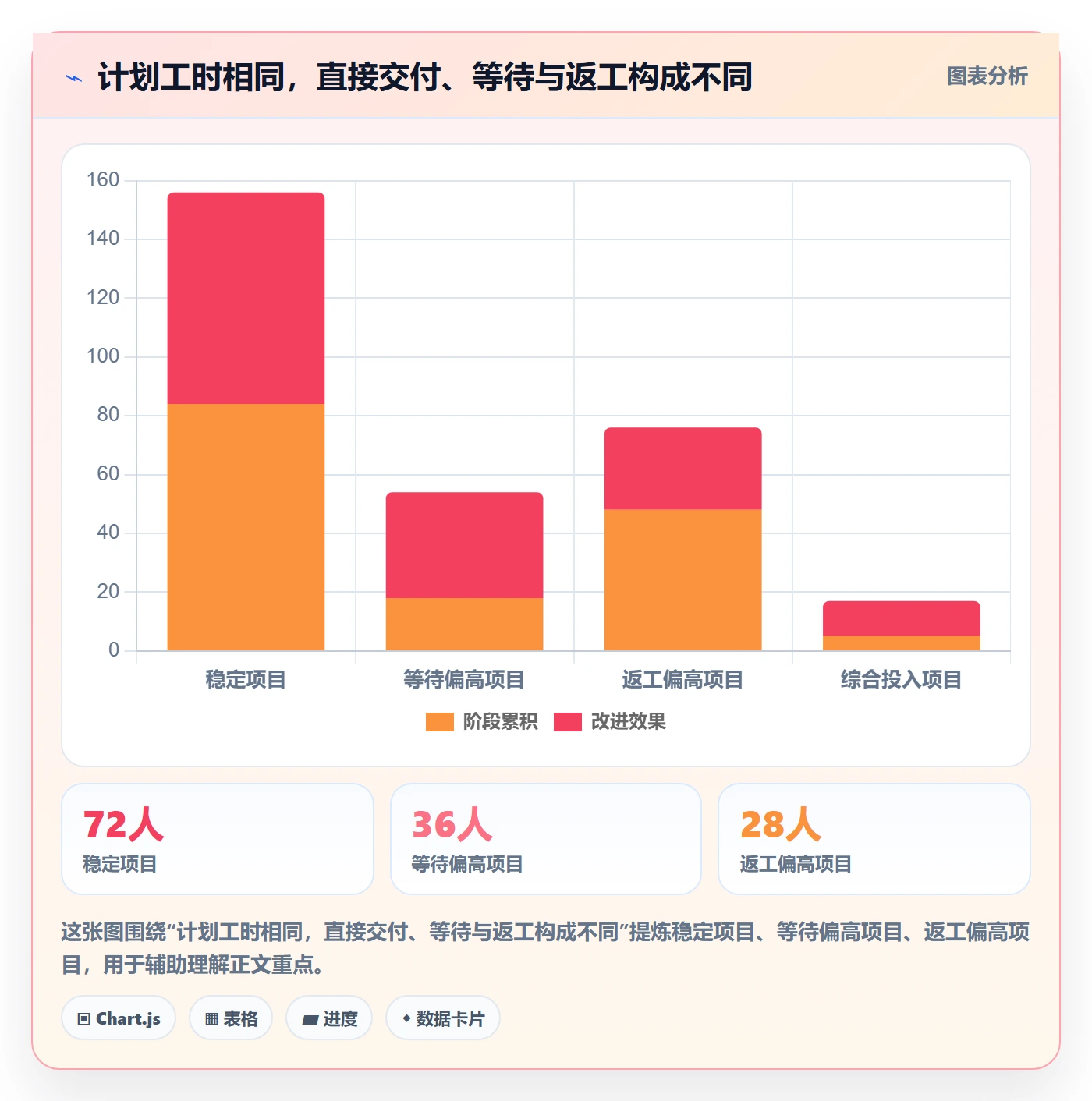 资源平衡怎么做？实施团队效率提升：资源负载从0到1