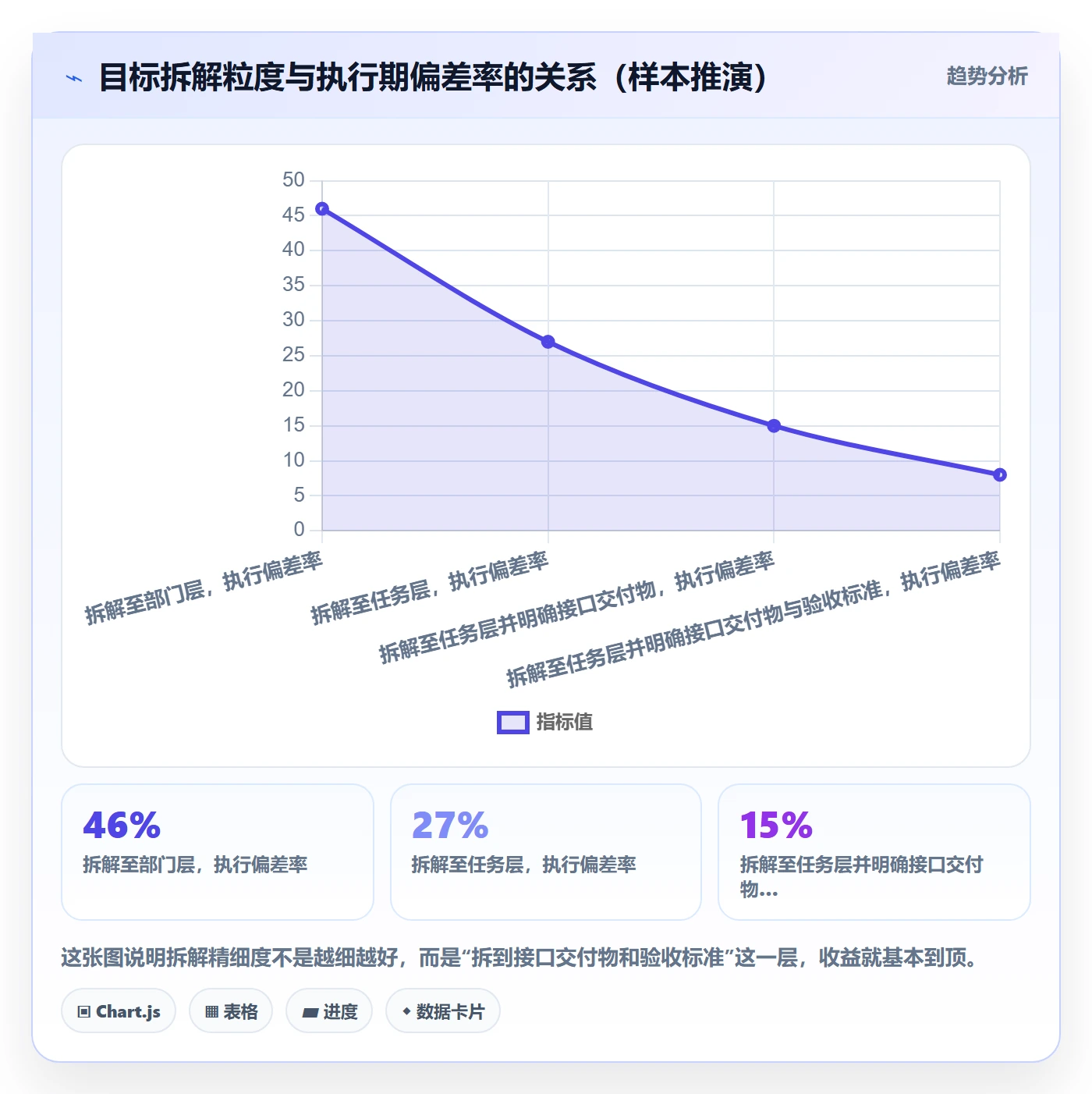 项目目标项目目标全流程:跨部门团队制度设计与一文讲清