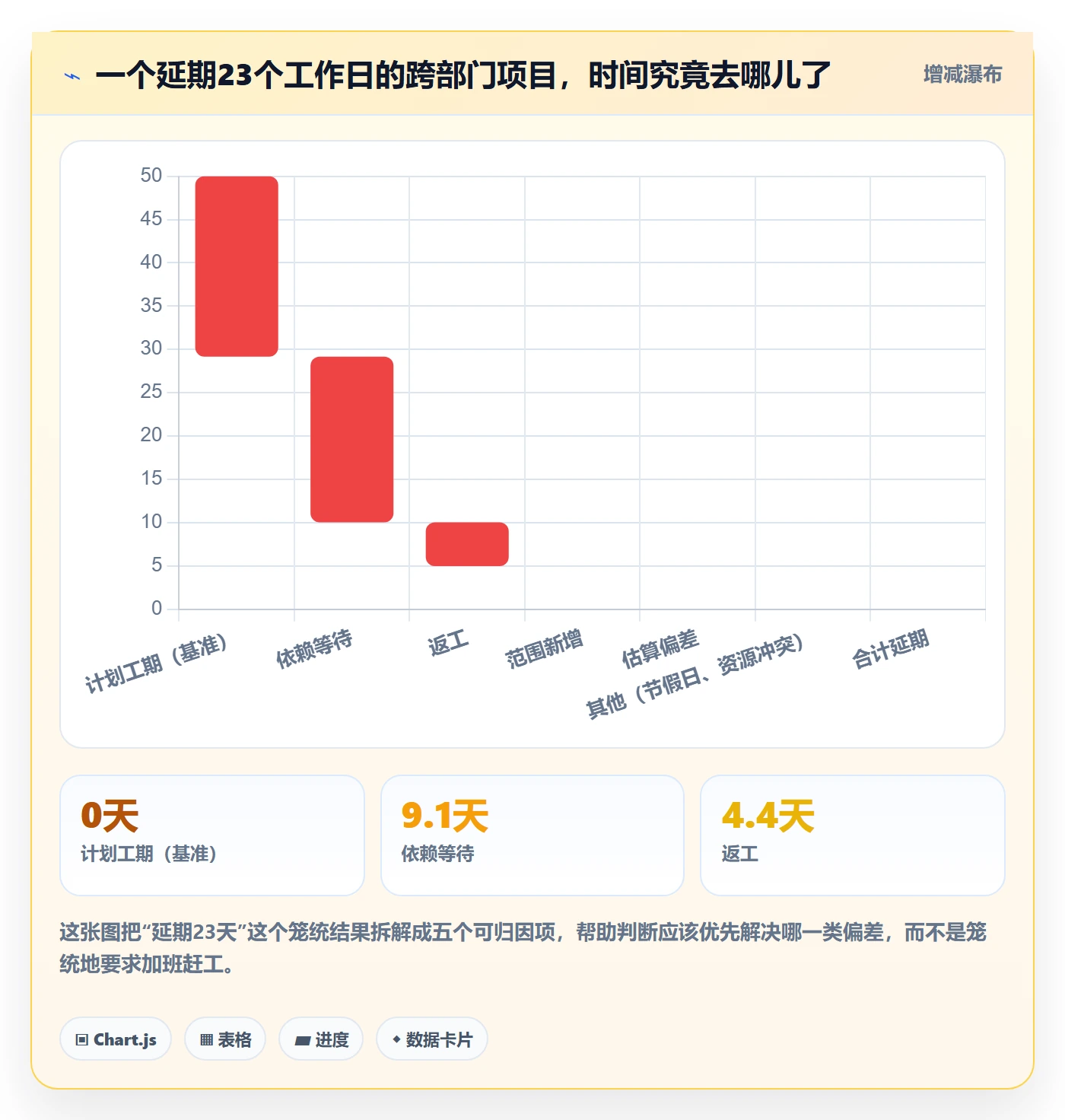 进度管理如何做好实际进度?跨部门团队协同管理与操作步骤