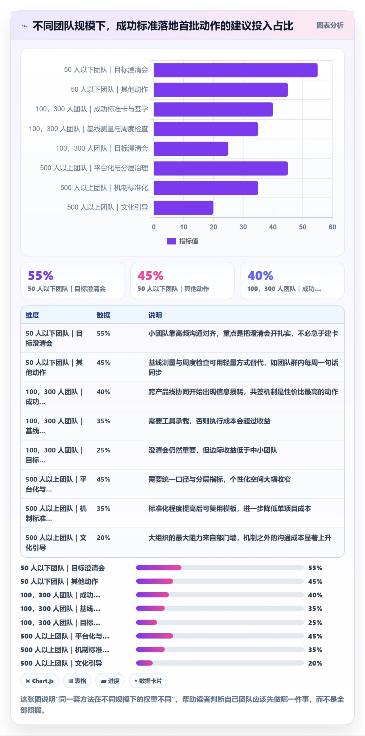 成功标准落地方案:研发团队开展项目目标的效率提升案例解析