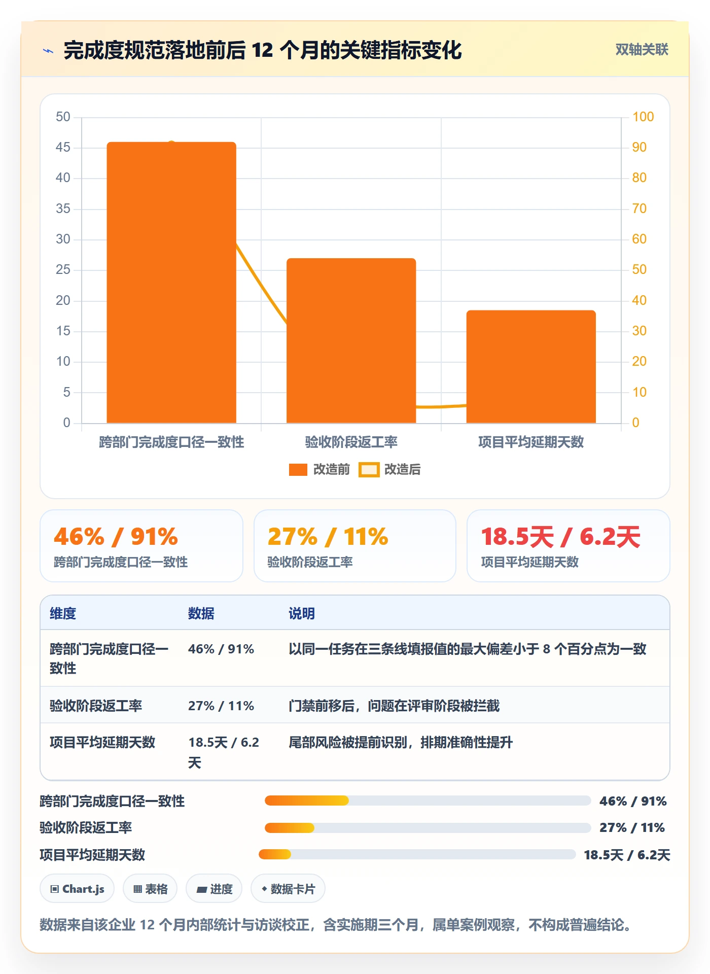 完成度流程与规范:企业管理者任务属性协同管理关键指标