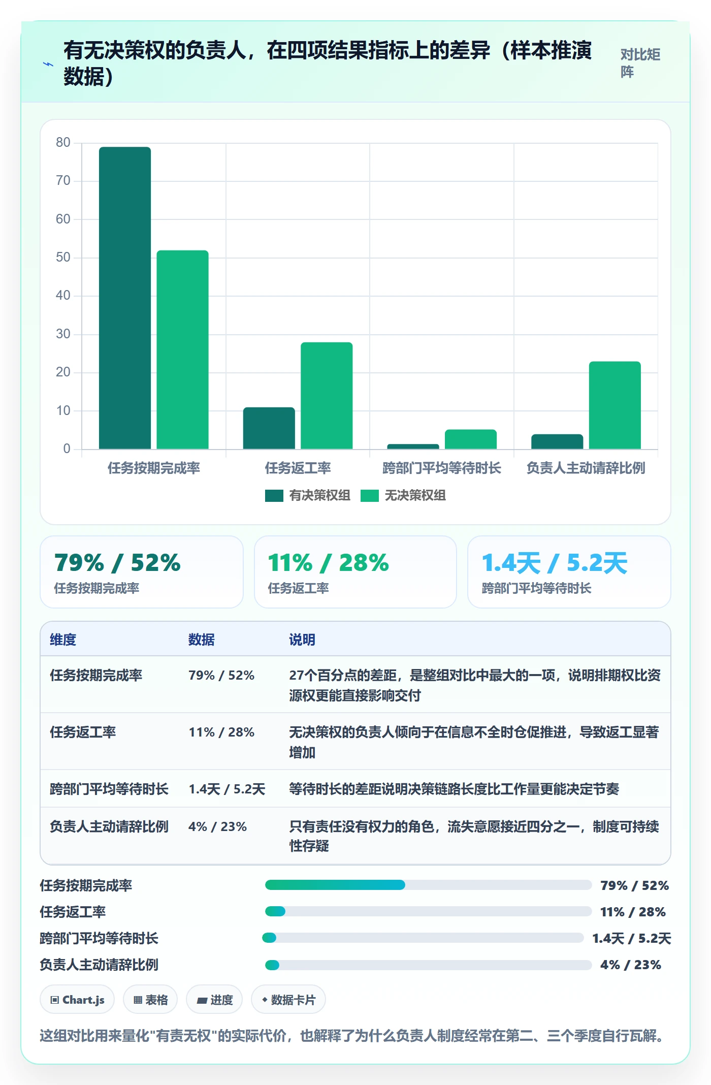 任务管理负责人教程:项目负责人制度设计,避坑指南