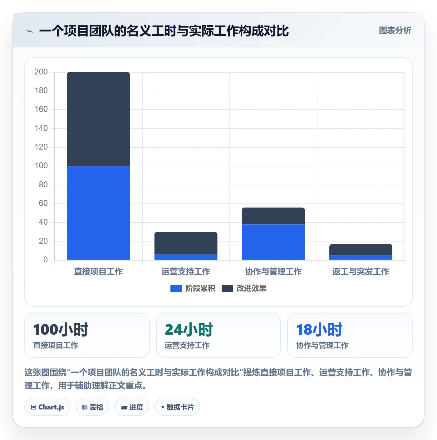 工作负载管理指南：管理层如何做好资源负载，落地方案全流程