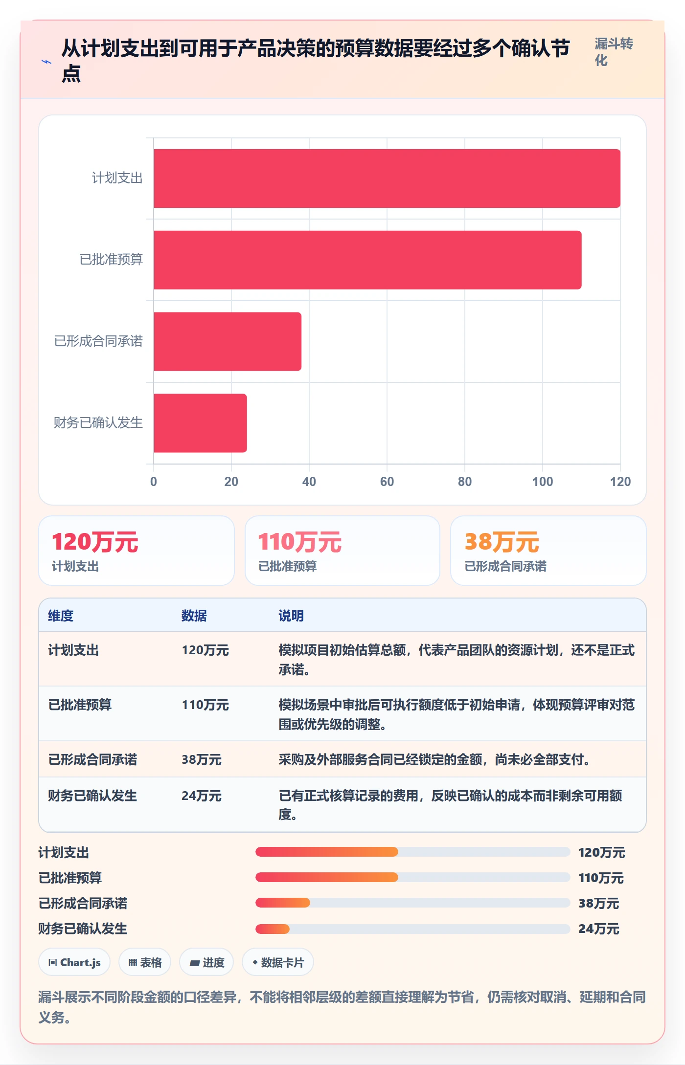 预算执行管理指南：产品经理如何做好预算管理，入门指南全流程