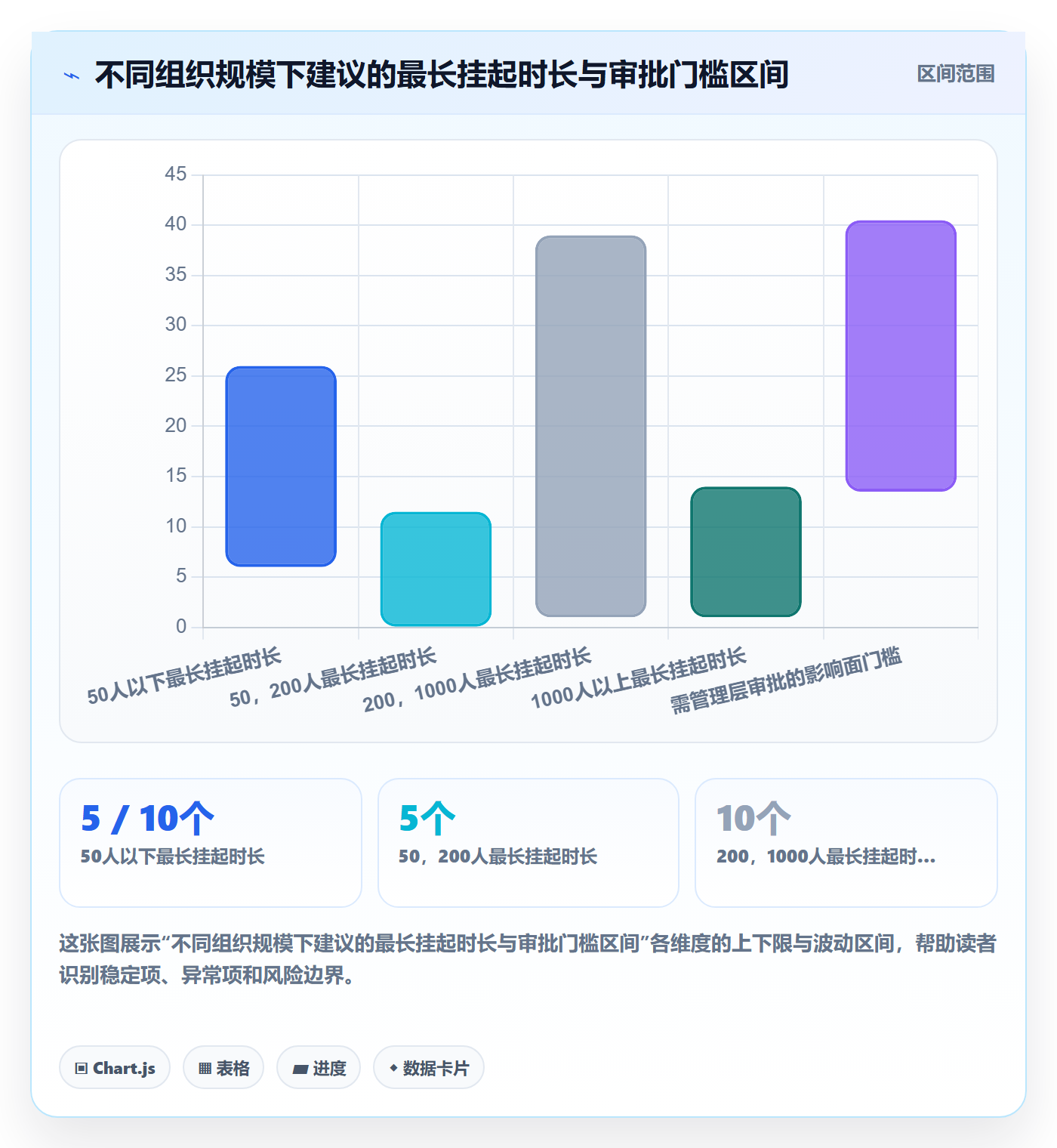 挂起管理方法大全:管理层任务执行协同管理落地清单