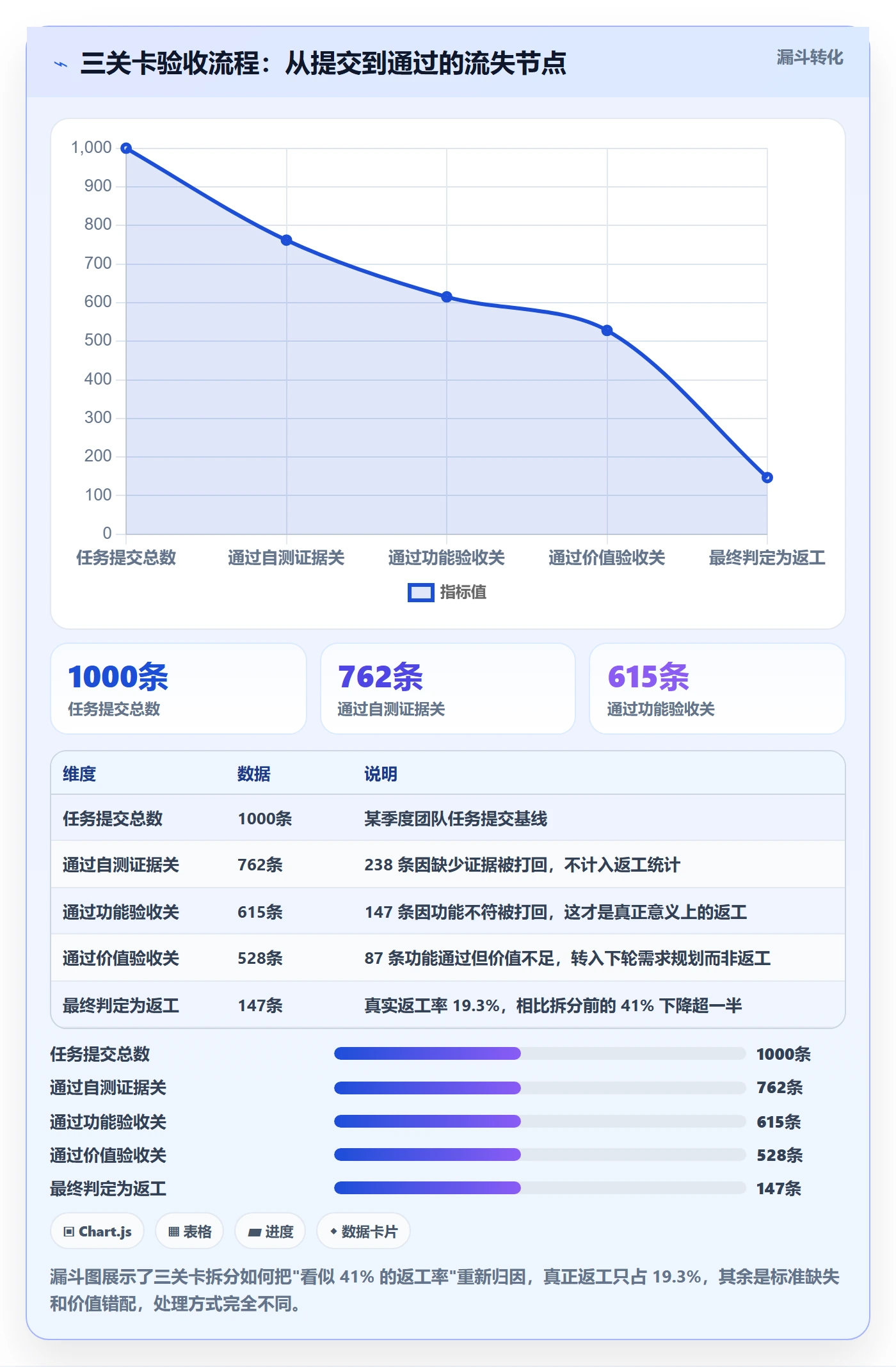 任务验收返工教程：研发团队入门指南，避坑指南