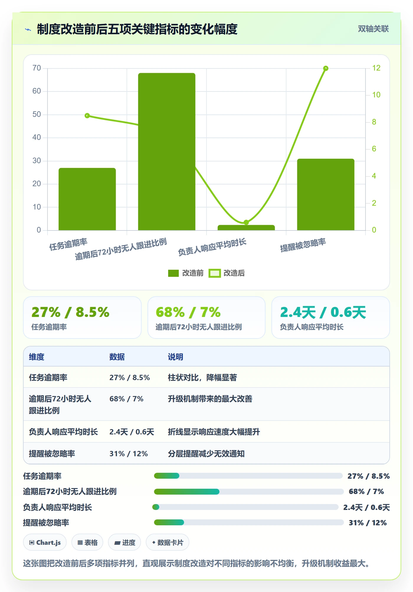 任务提醒到期提醒教程:项目负责人制度设计,避坑指南