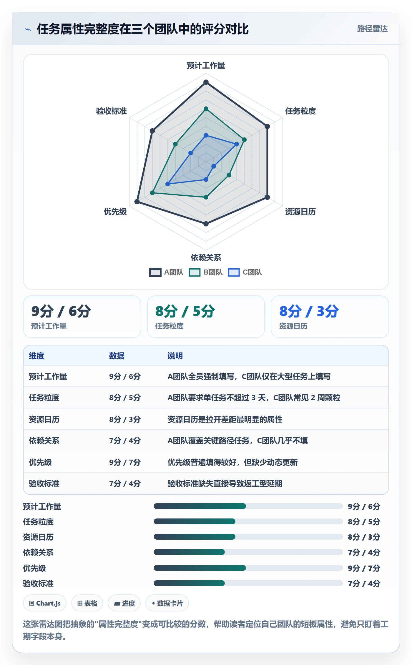 预计工期最佳实践：项目经理任务属性入门指南，常见问题