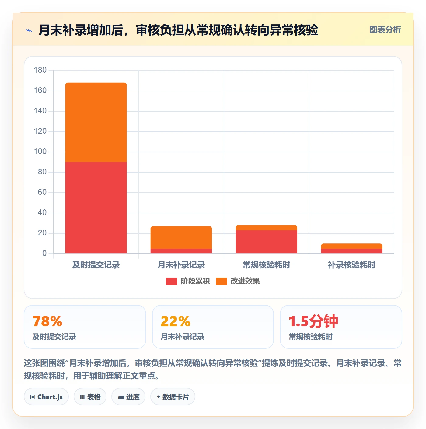 工时管理工时审核教程:企业管理者流程优化,避坑指南