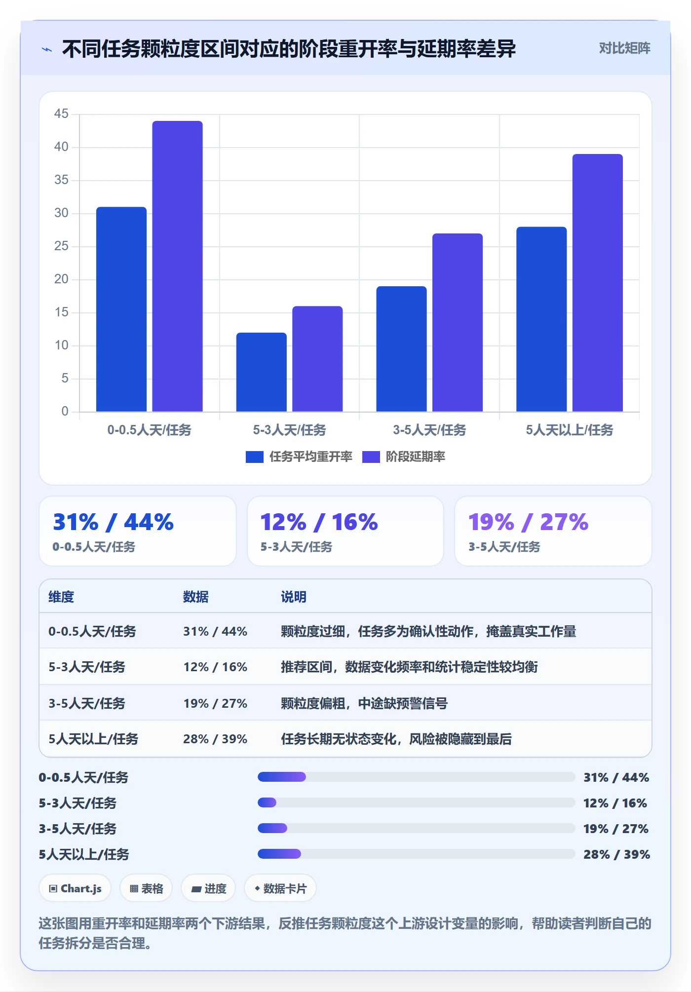 阶段任务流程与规范:项目负责人项目阶段数据分析关键指标