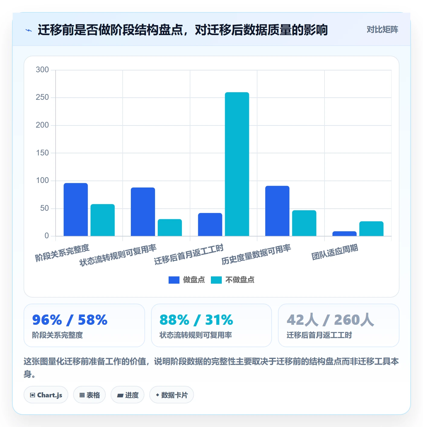 阶段管理方法大全:项目负责人项目阶段最佳实践落地清单