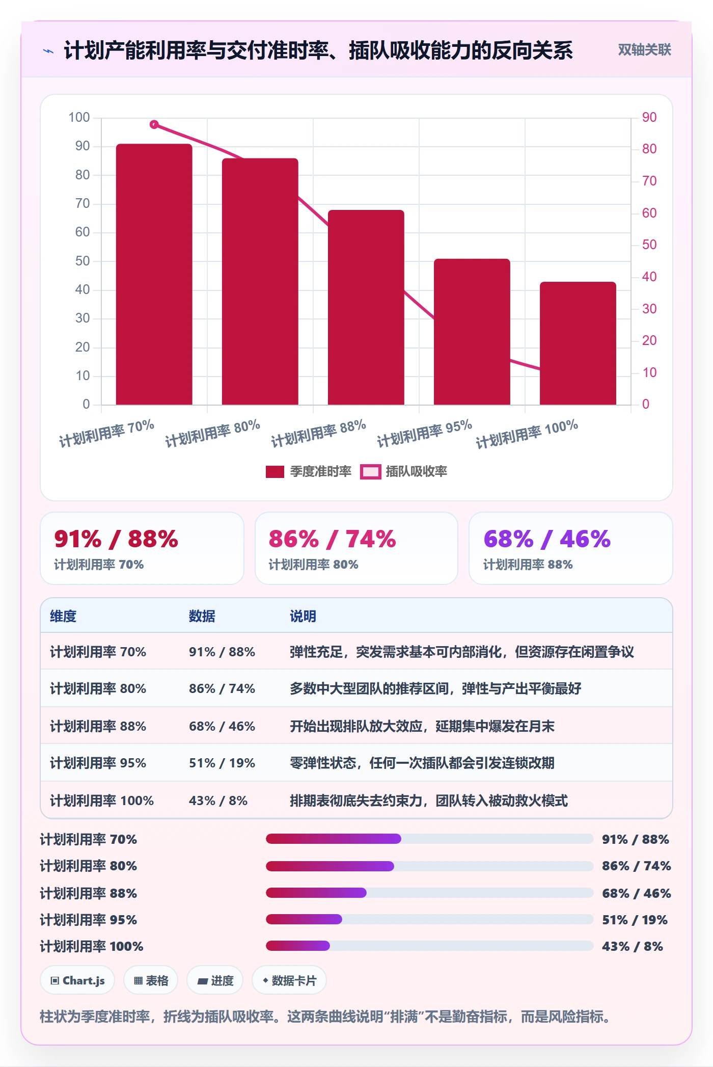 需求排期需求排期教程:企业管理者效率提升,避坑指南
