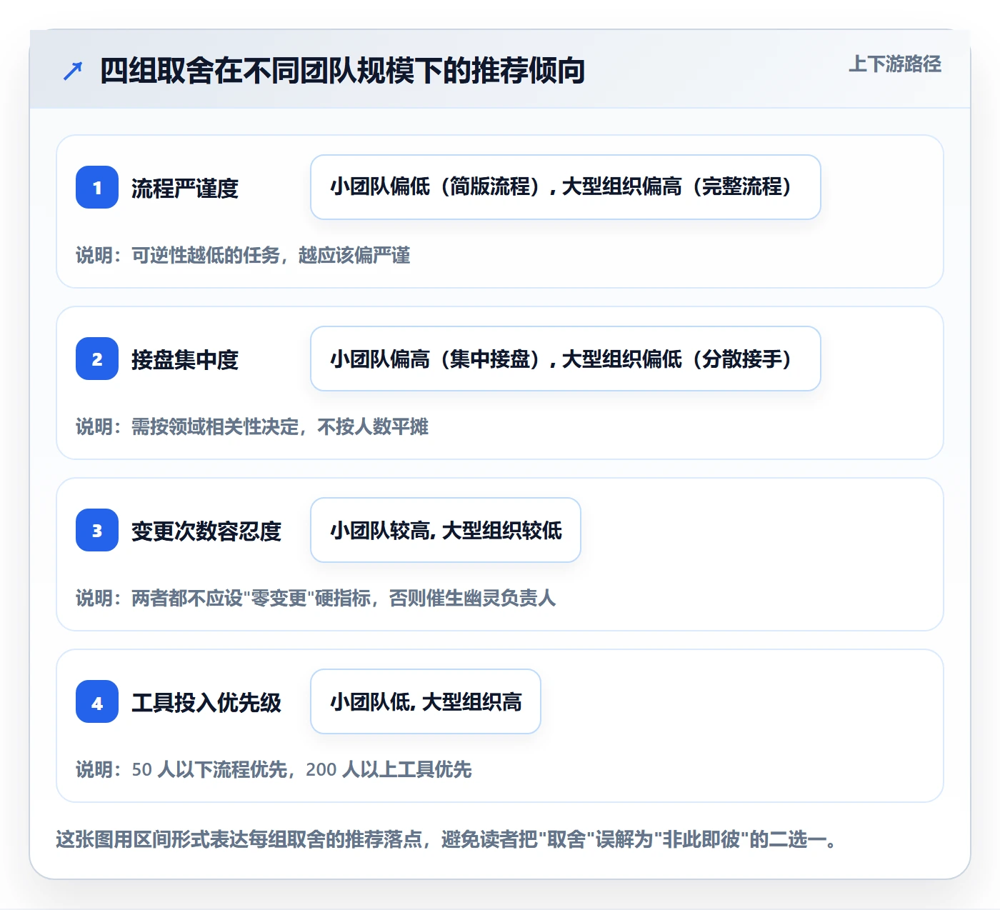 任务负责人变更管理指南:项目成员如何做好任务分派,最佳实践全流程