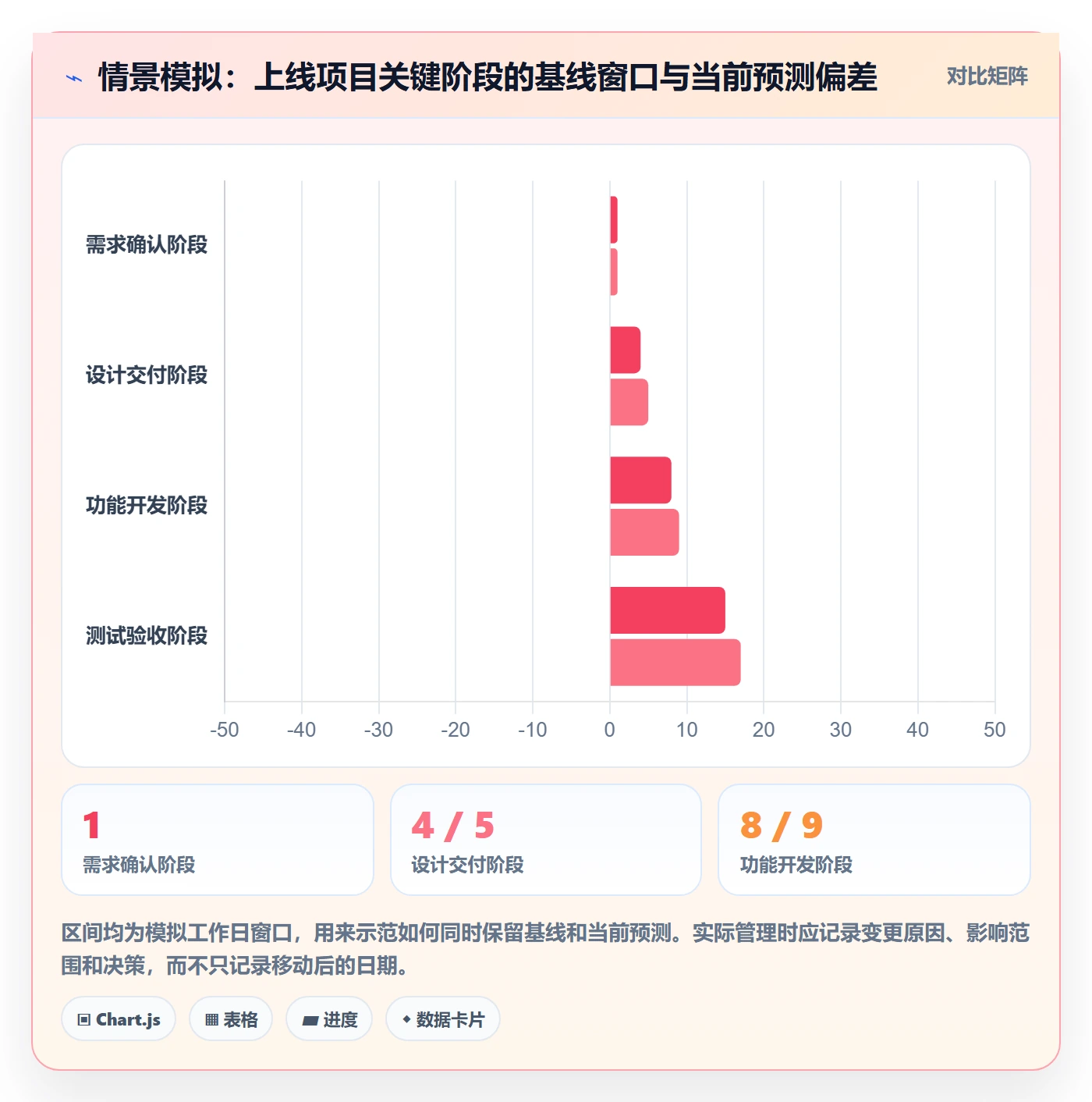 甘特图最佳实践:项目成员甘特图效率提升,常见问题